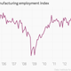 Image for article titled The most important charts to see before the massive August jobs report